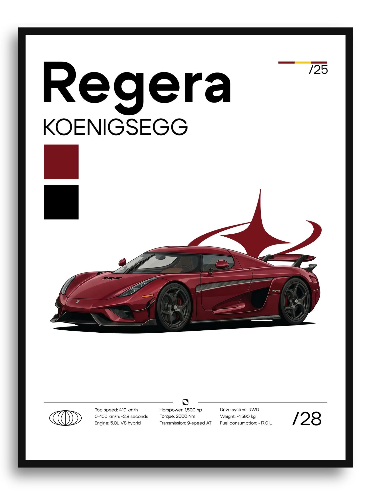 Plakat Koenigsegg Regera