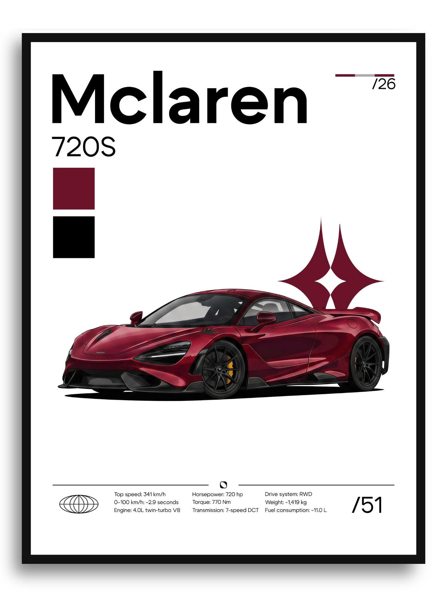 Poster Mclaren 720s